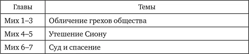 Книга имеет содержательное сходство с Книгой пророка Исайи Пророк Михей - фото 15