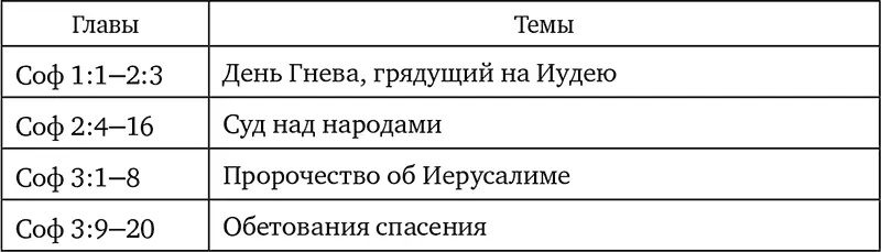 Главная тема книги День Господень так же как и в книгах пророков Амоса и - фото 16
