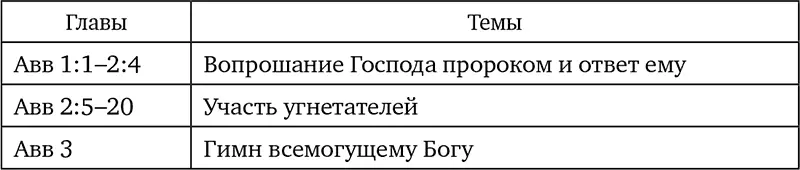 Пророк Аввакум ведет своего рода диалог с Богом спрашивая Его как долго зло и - фото 17