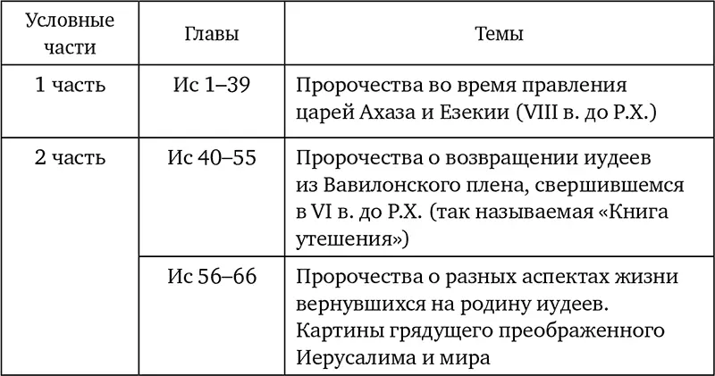Основное содержание Пророчества во время правления царей Ахаза и Езекии Ис - фото 18