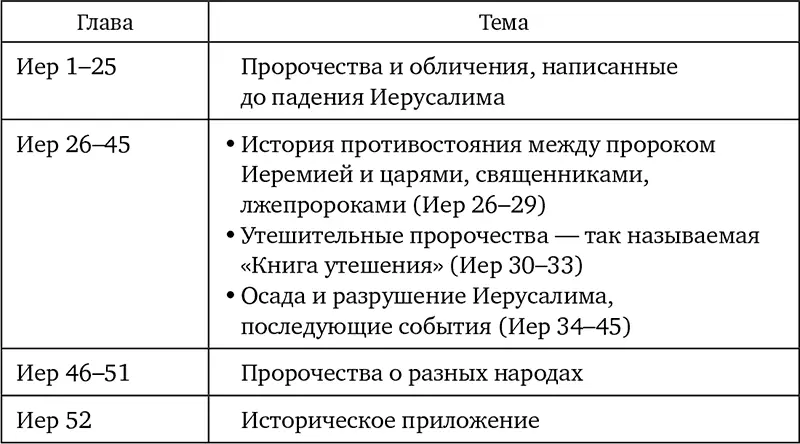 Основное содержание Призвание пророка Иеремии В начале книги Иеремия - фото 19