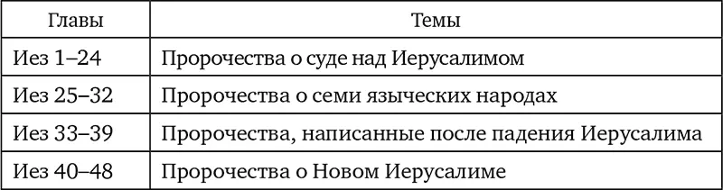 Основное содержание Видение образа Славы Господней и призвание Иезекииля - фото 20