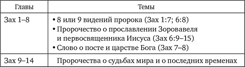 Первая часть Зах 18 тесно связана с восстановлением Храма и эпохой - фото 21