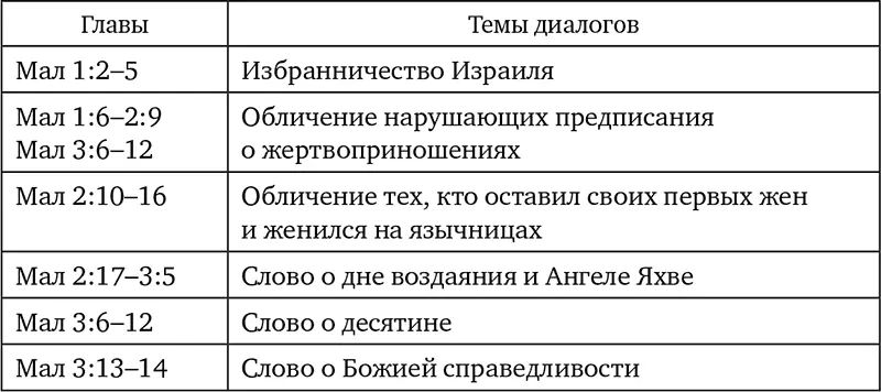 Основное содержание Более ранние пророки уделяли основное внимание - фото 22