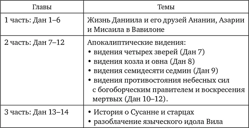 Основное содержание первой части Дан 16 Верность Богу в испытаниях и - фото 23