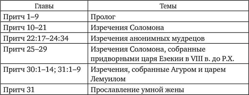 Основное содержание Учение о Мудрости и Глупости Пролог книги построен в - фото 24