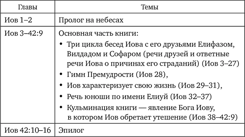 Основное содержание Пролог Герой книги Иов живший в земле Уц по мнению - фото 25