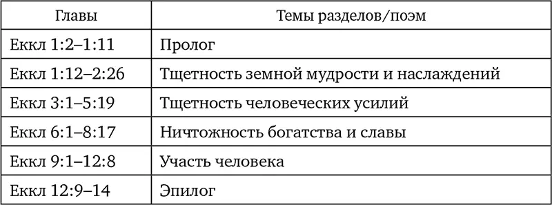 Основное содержание Попытка постижения жизни предпринятая Екклесиастом - фото 26