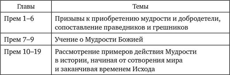 Основное содержание Автор называет свойства Мудрости 704 Познал я все и - фото 28