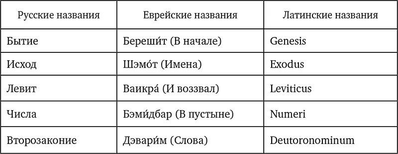 32 Ср также комментарий Библейской энциклопедии Брокгауза Словосочетание - фото 31