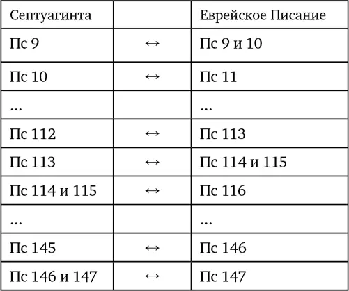 716 Комментарий к Брюссельской Библии 717 Греческое слово кафизма - фото 33