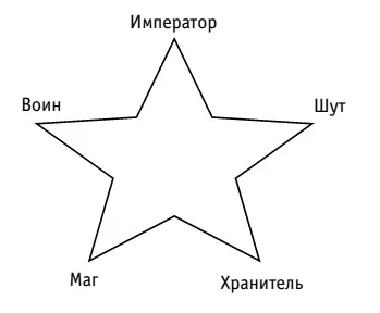 Рис 1Звезда архетипов У большинства жителей нашей планеты в поведении и - фото 1