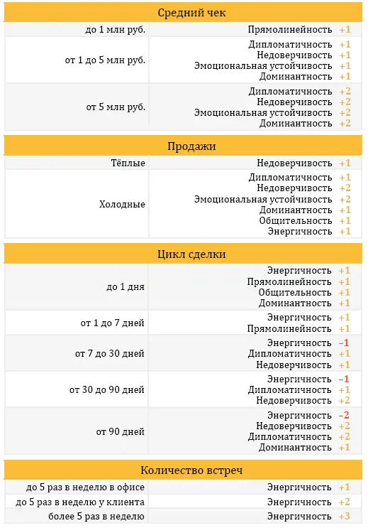 b2c Глава 2 Создание адского поиска соискателей на вакансию 21 Проблема - фото 3