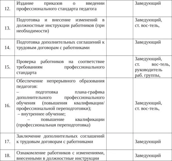 15 Текст для презентации Что такое профстандарт и для чего он нужен - фото 11