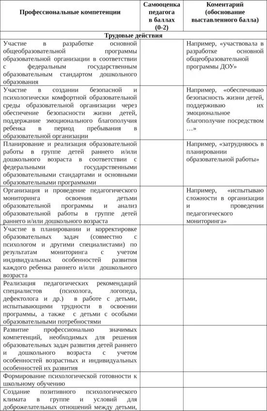 17 Положение о рабочей группе по введе - фото 12