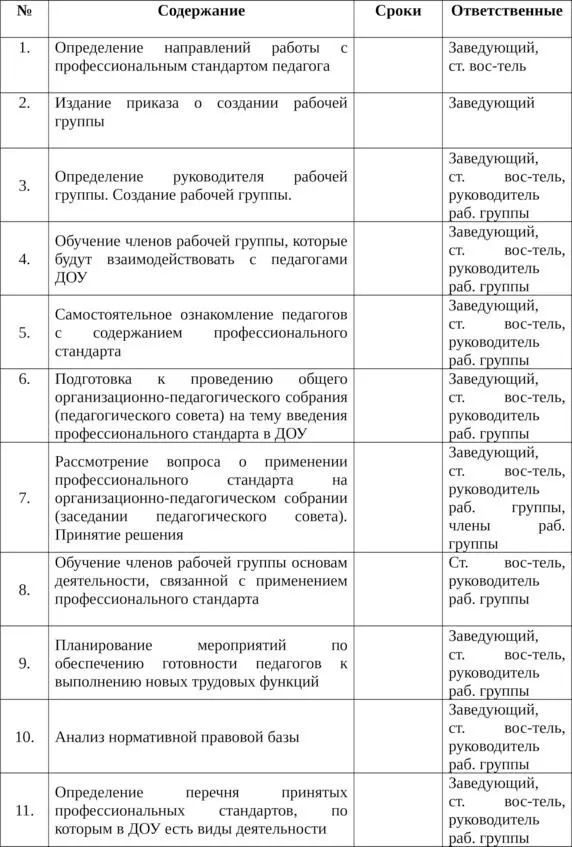 15 Текст для презентации Что такое профстандарт и для чего он нужен - фото 10