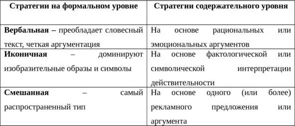 23 Разработка творческой стратегии На заметку Теории и практике разработки - фото 1