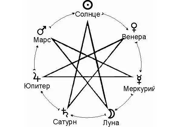 Звезда магов Итак нарисуйте 7 конечную звезду Где каждый новый получившийся - фото 2