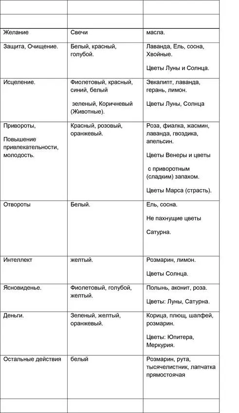 Свечи и масла Если у вас нет масел то можно использовать ароматические палочки - фото 8