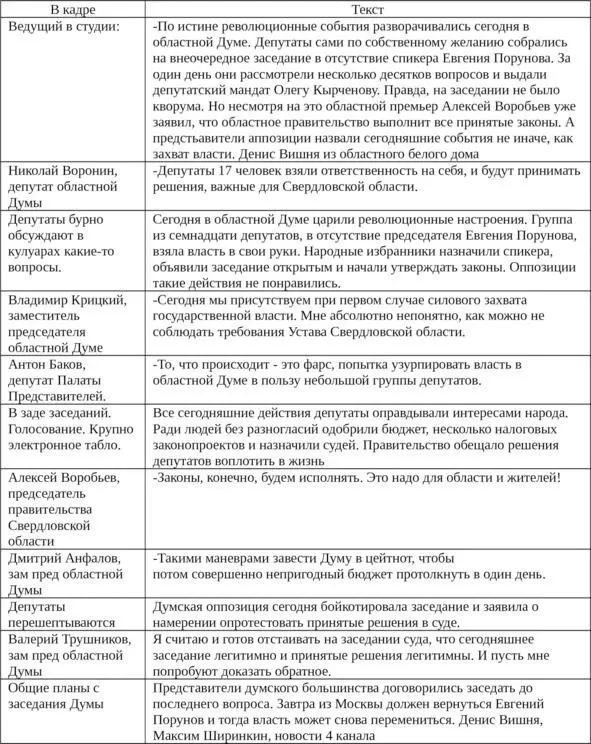 Чувство времениВремя пожалуй самый ограниченный ресурс в работе - фото 5