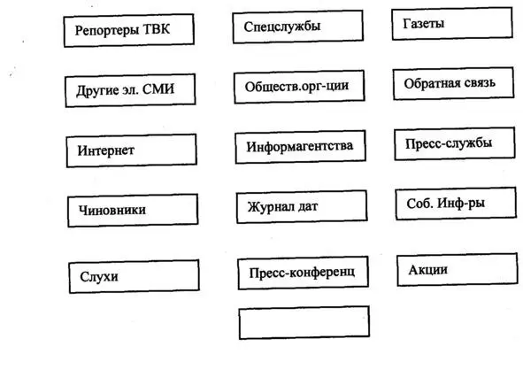 Пустое пространство оставлено не случайно Вполне возможно что вы сами - фото 9