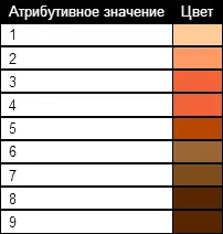 Таблица 4 Непрерывная шкала использует начальный и конечный цвет в данном - фото 48