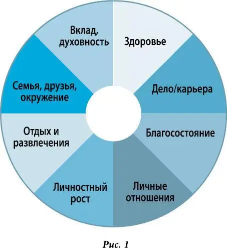 Здоровье Вы узнаете как быть здоровым человеком и поддерживать свое - фото 1