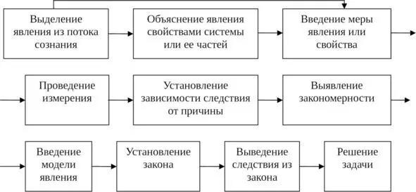 Вы только посмотрите как это просто и здорово думать Давайте научимся - фото 1