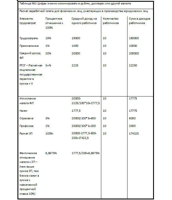 В субъекте исследования где элемент трудозатраты заработная плата должен - фото 2