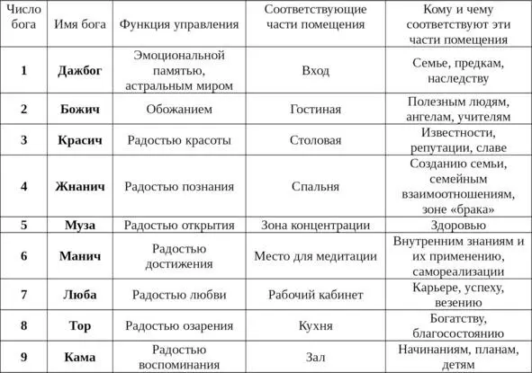 а Для создания энергетической структуры потребуется начертить в масштабе - фото 3