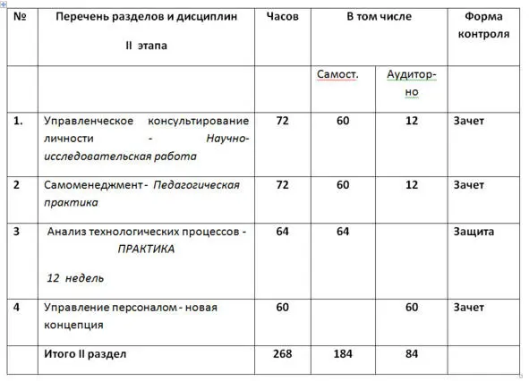 Рис 6Б Содержание 2 этапа подготовки Цель заключительного этапа подготовка - фото 8