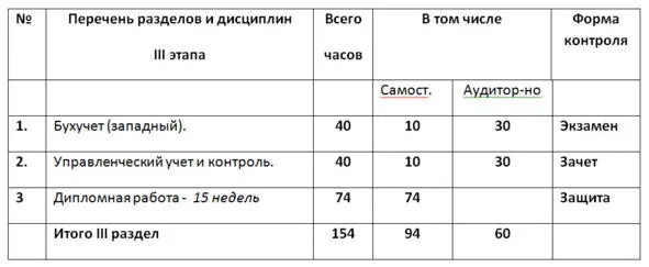 Рис 6В Содержание 3 этапа подготовки ПРИМДля выпускников экономических - фото 9