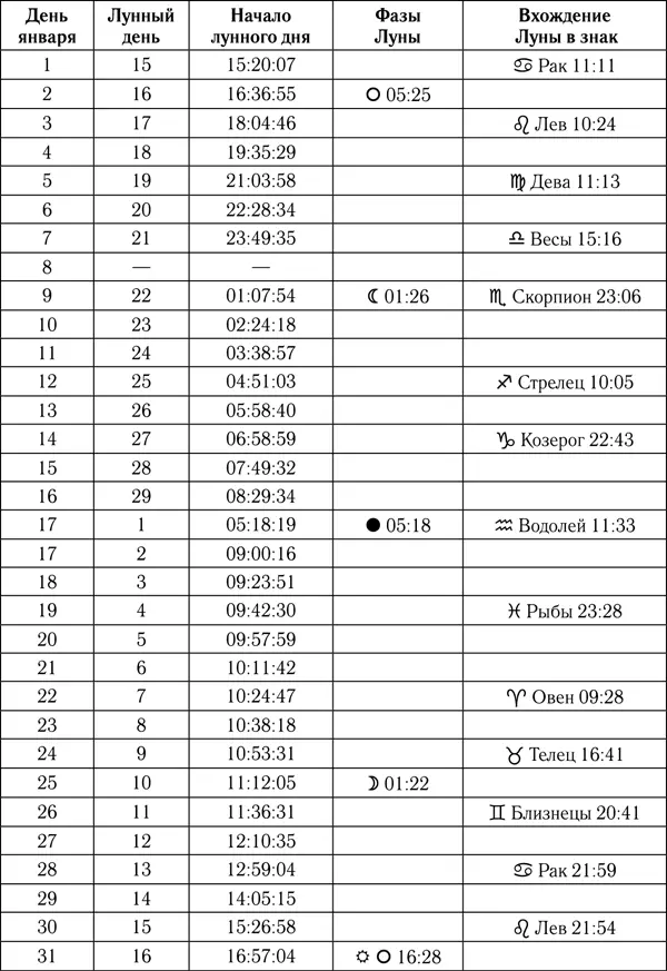 Февраль Привычные рутинные дела займут большую часть февраля И хотя они - фото 2