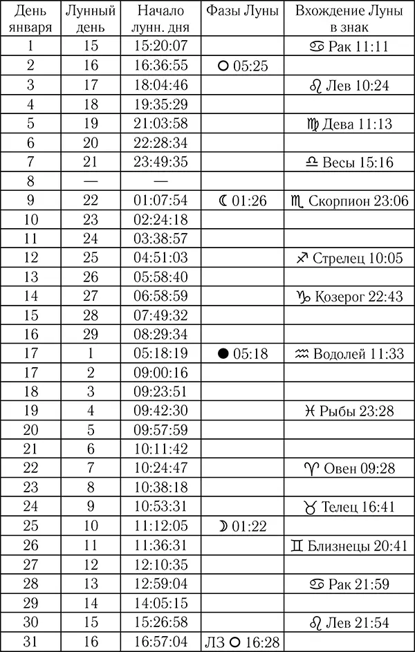 Февраль Этот месяц богат на перспективные предложения однако будьте - фото 1