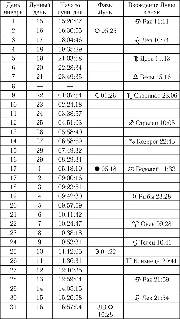 Февраль В феврале вы полностью погружены в заботы и в дела Вы востребованы - фото 1