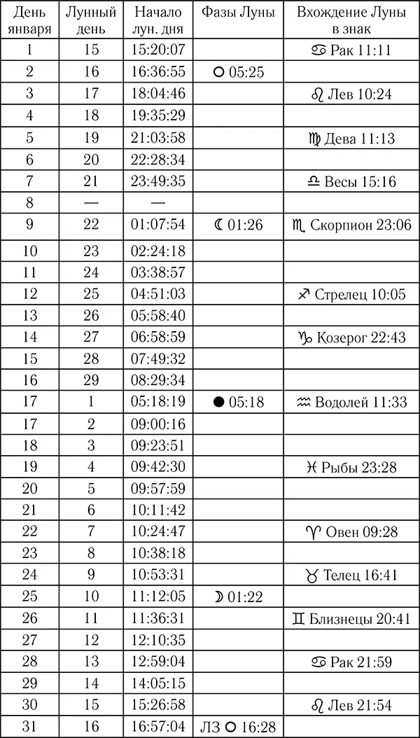 Февраль Привычные рутинные дела займут большую часть февраля И хотя они - фото 1