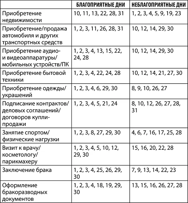Опасность для водителей и пешеходов1 2 4 16 20 21 28 29 30 Дни и - фото 5