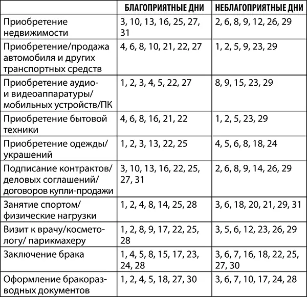 Опасность для водителей и пешеходов1 2 3 4 10 15 17 23 25 28 Дни и - фото 5