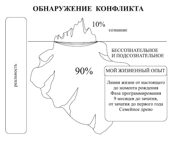Семинары различных уровней Исцеления Воспоминанием разработаны чтобы - фото 3