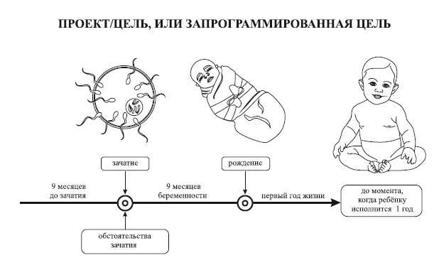 Люди существуют чтобы служить цели Большинство людей чувствует это Чего мы - фото 5