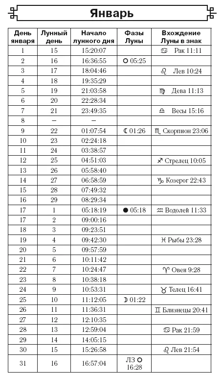 Основные работы в январе проводятся в зимней теплице в хранилище Миниогород - фото 1