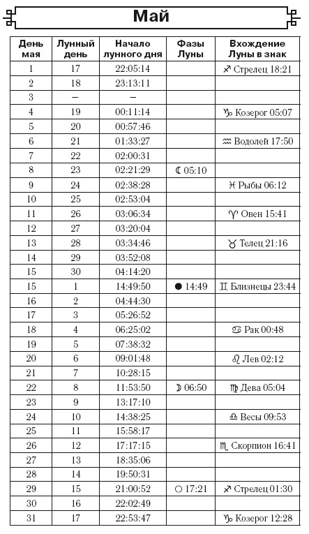 В мае разгар работ в открытом грунте Как можно раньше посадите луксевок - фото 5