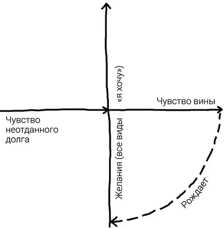 Представьте что вы взяли кредит в банке и не отдаете его Или немножко - фото 1
