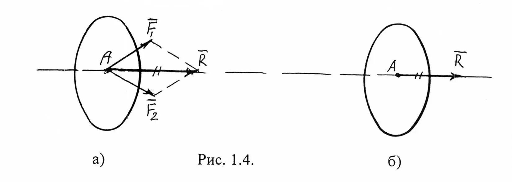Равнодействующая сила оказывающая на тело такоеже воздействие как и - фото 5