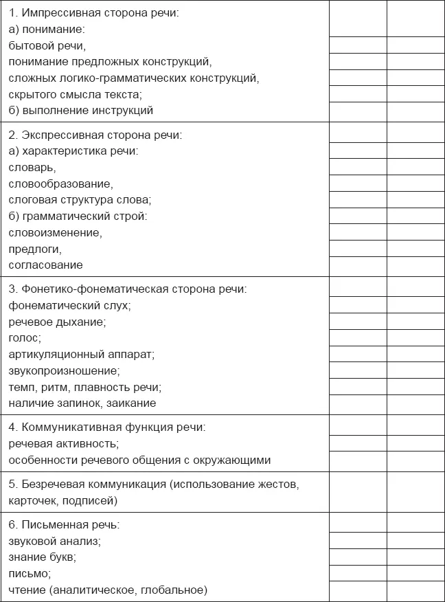 Включение ребенка с РДА в совместное обучение со сверстниками Следует - фото 4