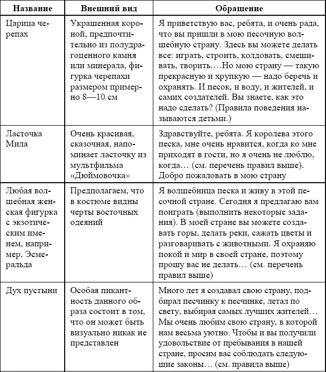 В дальнейшем ритуал входа может быть видоизменен и правила поведения положим - фото 2