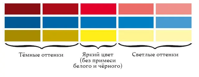 Описание цветов синий деловой серьёзный благородный голубой чистый - фото 1
