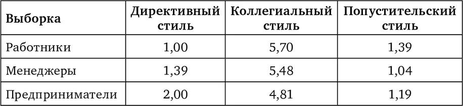Эти субъективно воспринимаемые минусы интересно сопоставить с реальными данными - фото 18