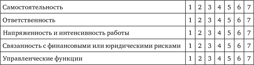 6 Какая степень выраженности этих признаков была бы желательна для вас 7 - фото 19