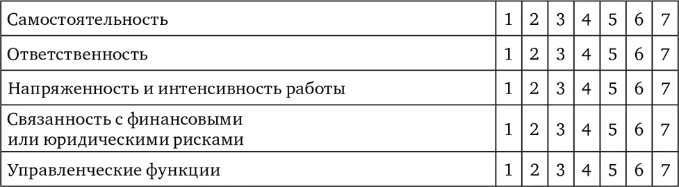7 Оцените пожалуйста степень вашей удовлетворенности следующими аспектами - фото 20